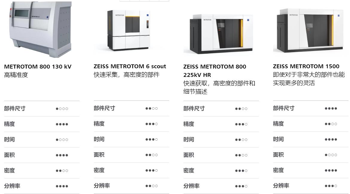 宿迁宿迁蔡司宿迁工业CT