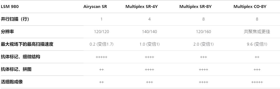 宿迁蔡司共聚焦显微镜