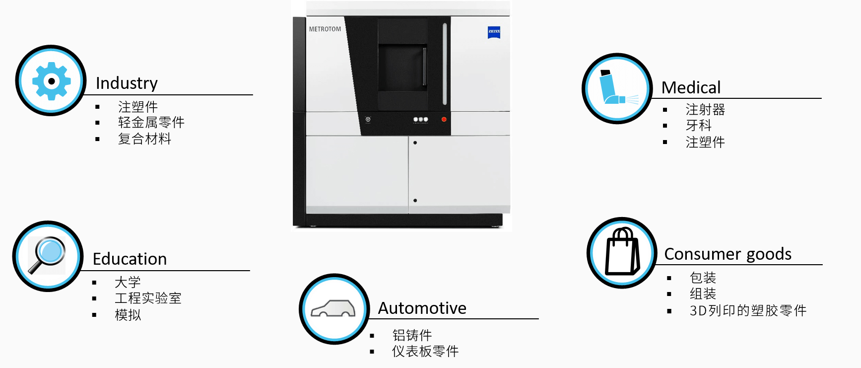 宿迁宿迁蔡司宿迁工业CT